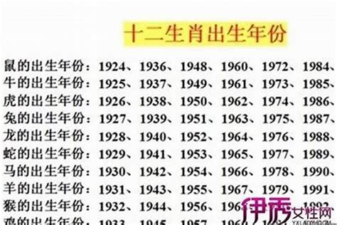 1989 生肖|1989年属什么生肖